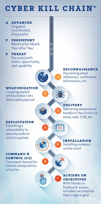 kill chain